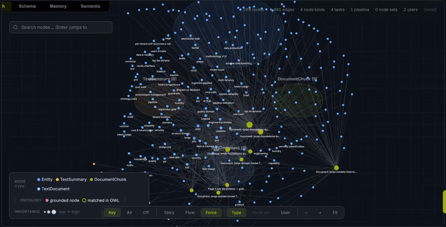 HouseEdge Topic Map: the project's knowledge graph of linked entities and documents.